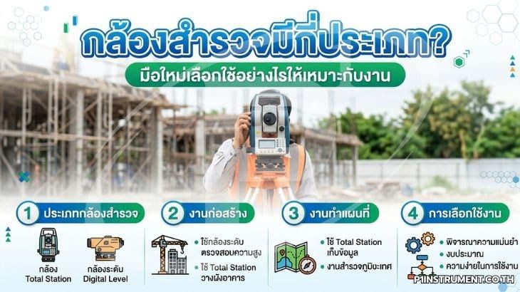 กล้องสำรวจมีกี่ประเภท? มือใหม่เลือกใช้อย่างไรให้เหมาะกับงาน