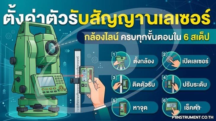 ตั้งค่าตัวรับสัญญาณเลเซอร์ กล้องไลน์ ครบทุกขั้นตอนใน 6 สเต็ป