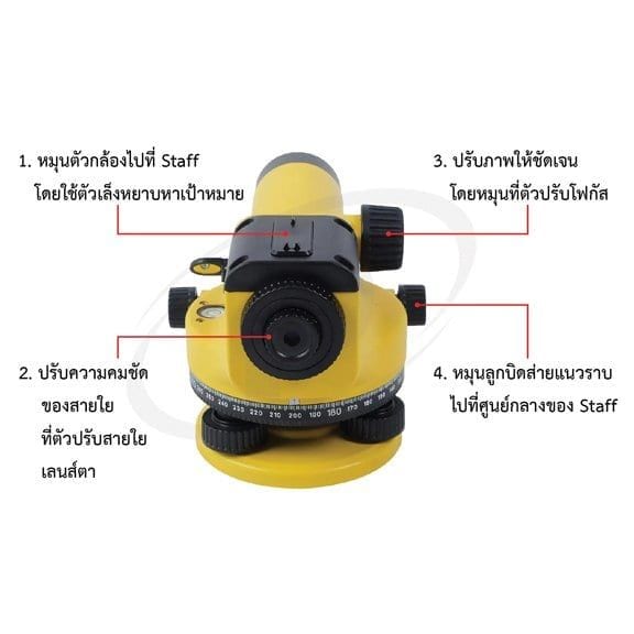 การมองภาพและปรับความคมชัด